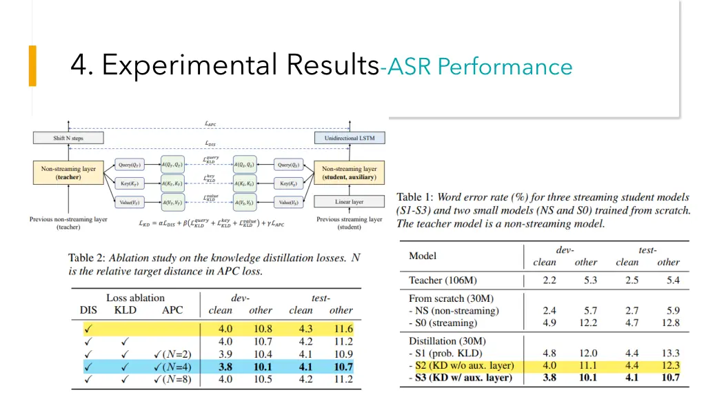 4 experimental results asr performance 1