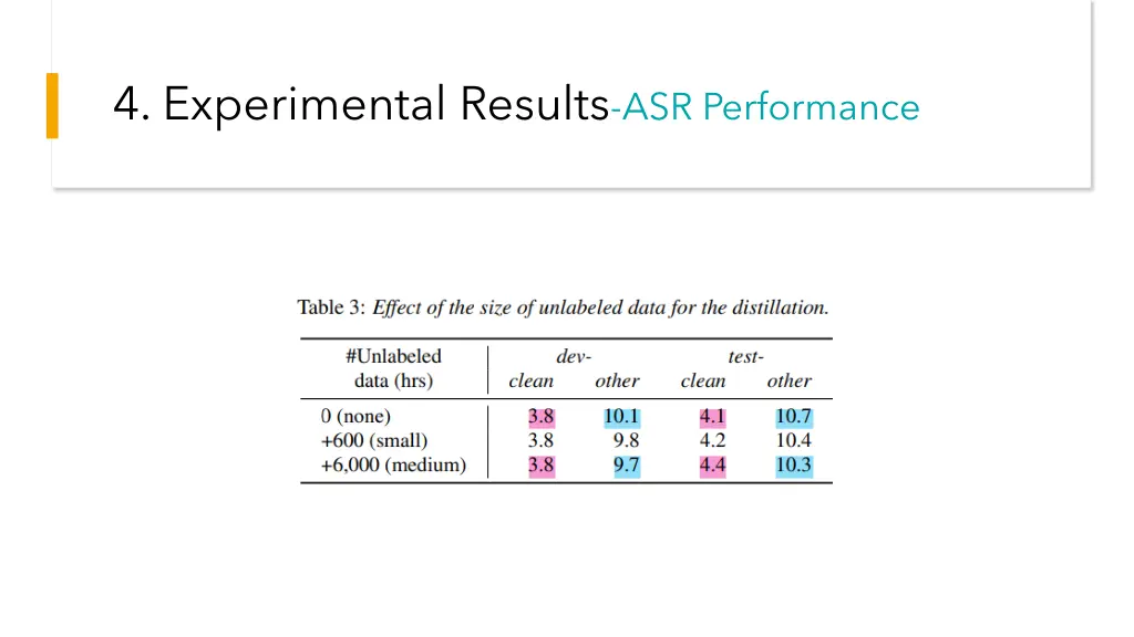 4 experimental results asr performance 2