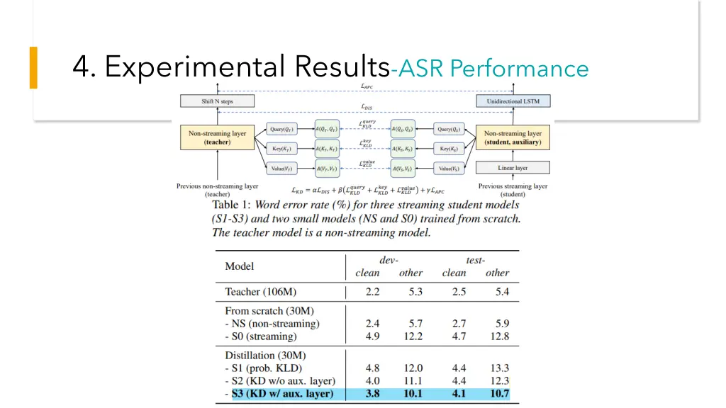 4 experimental results asr performance