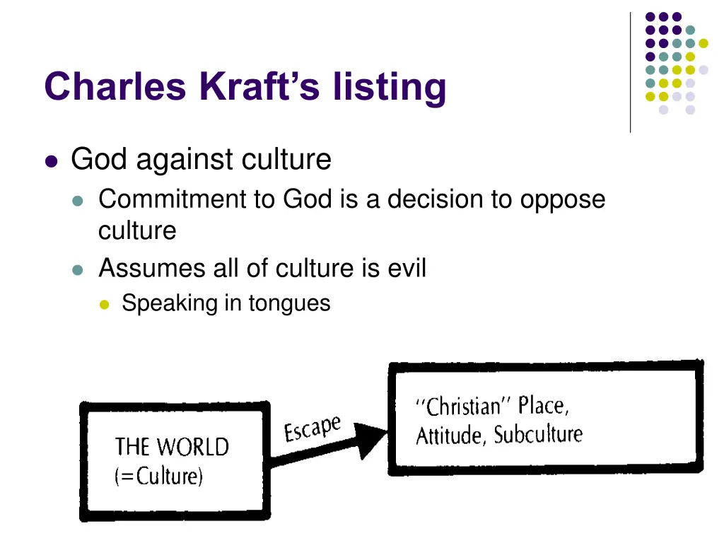 charles kraft s listing