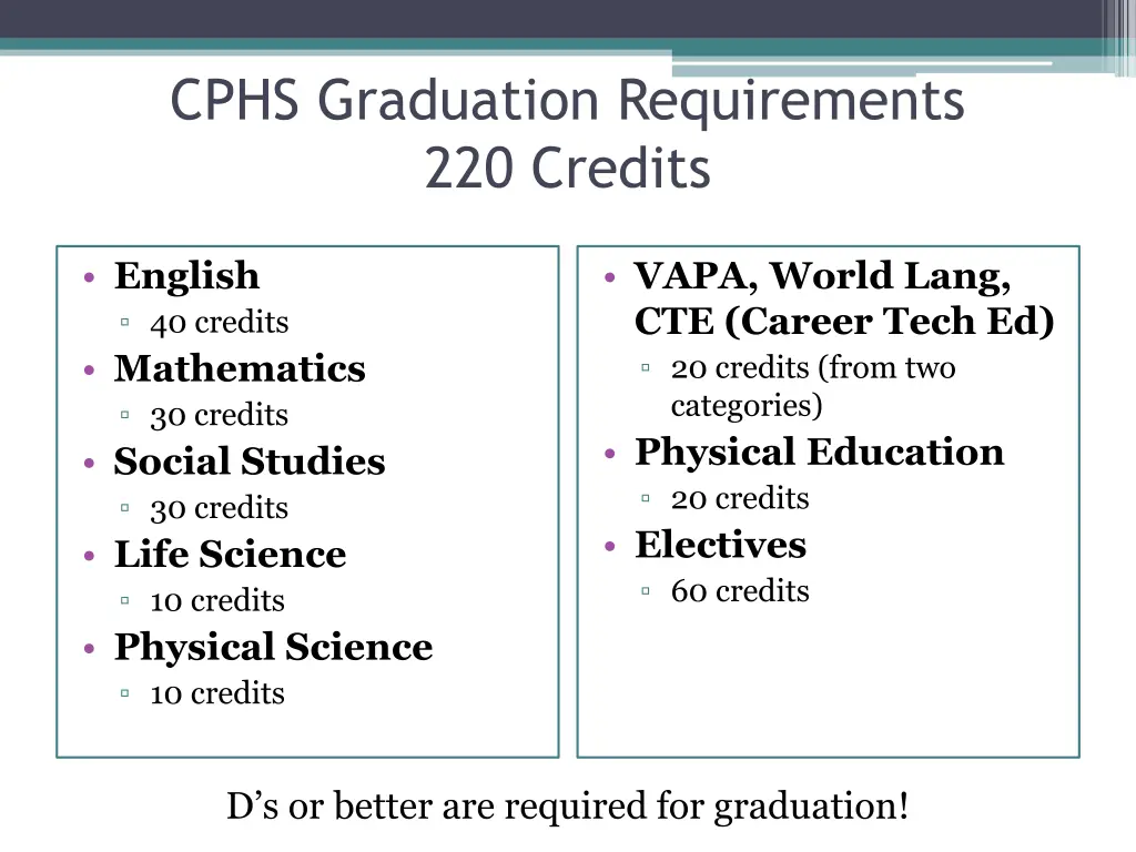 cphs graduation requirements 220 credits