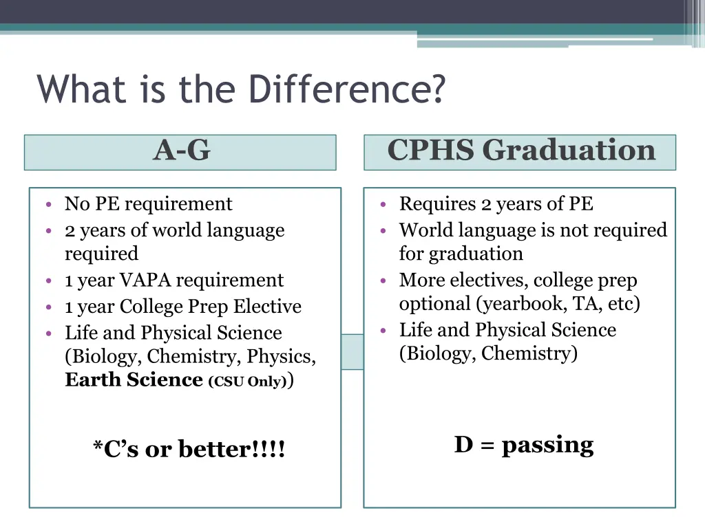 what is the difference