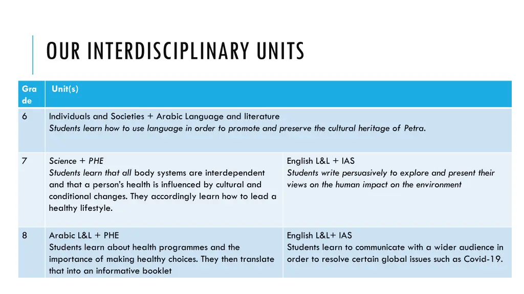 our interdisciplinary units