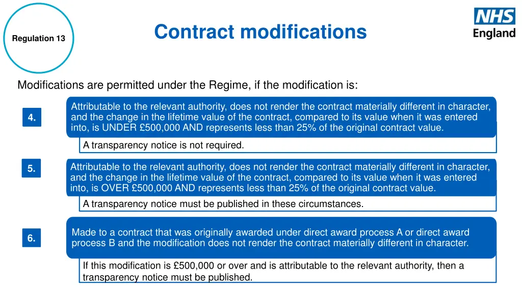 contract modifications 1