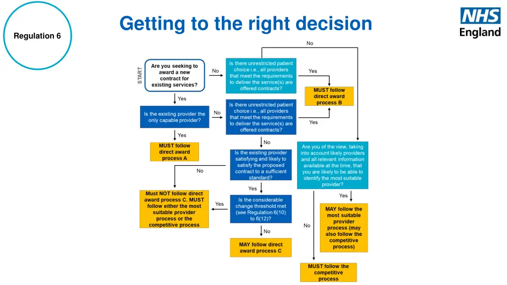 getting to the right decision