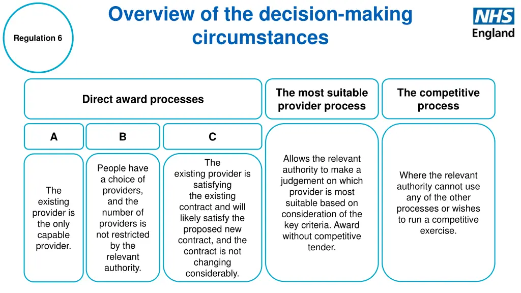 overview of the decision making circumstances