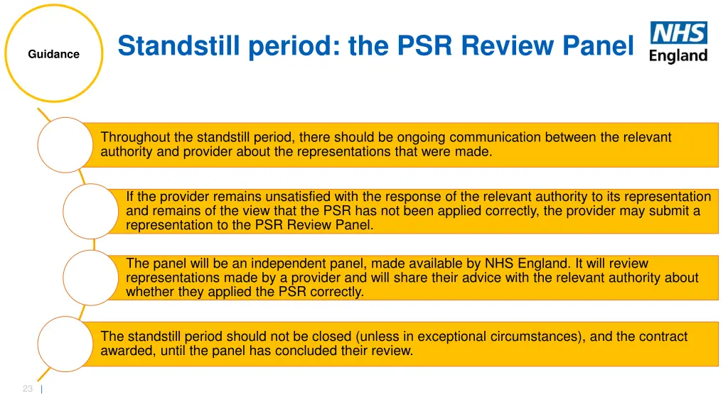 standstill period the psr review panel