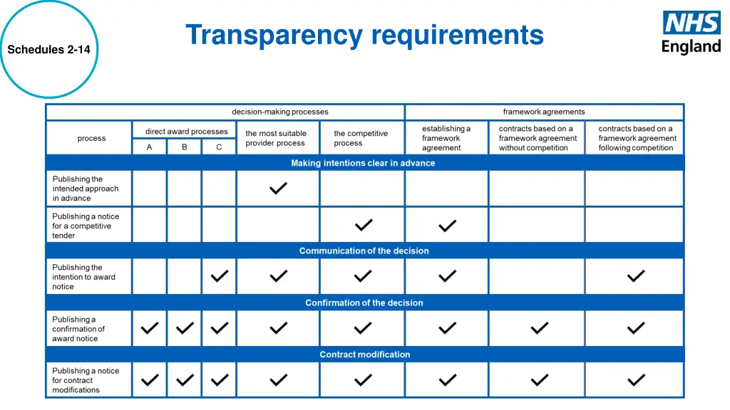 transparency requirements 1