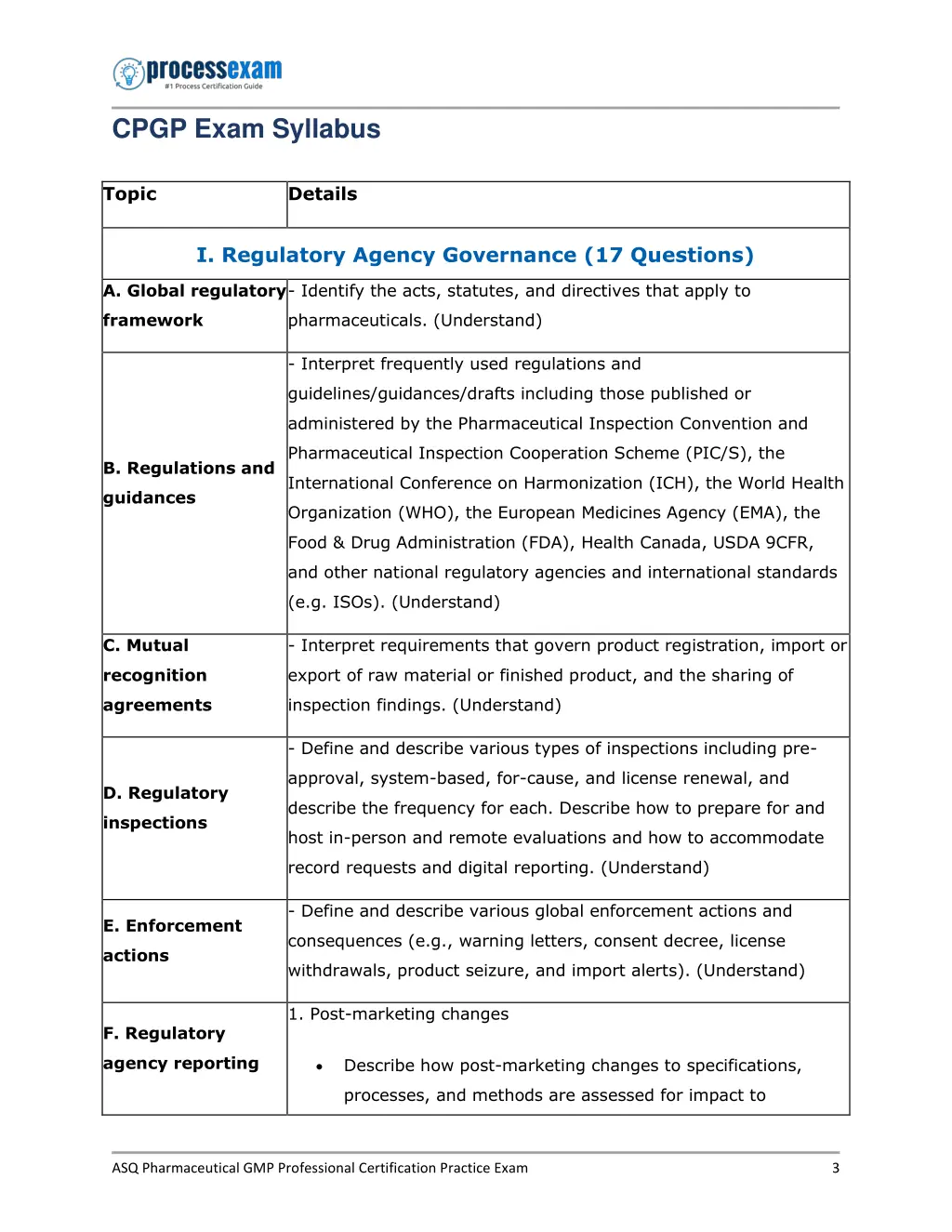 cpgp exam syllabus