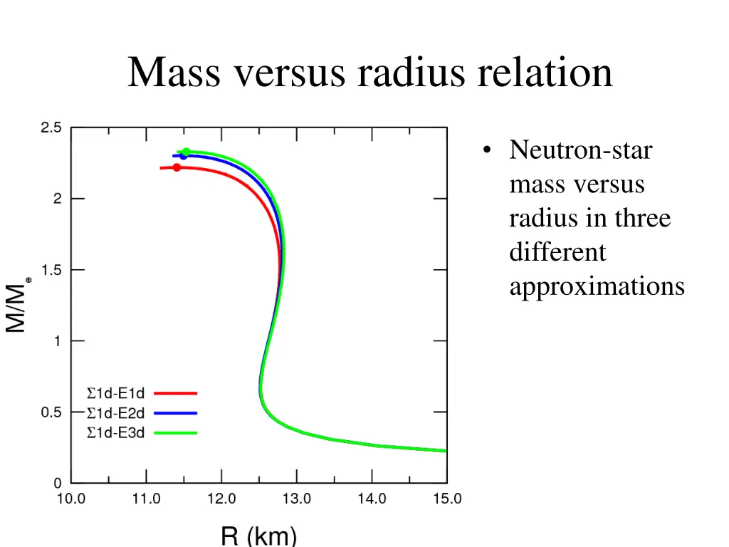 mass versus radius relation