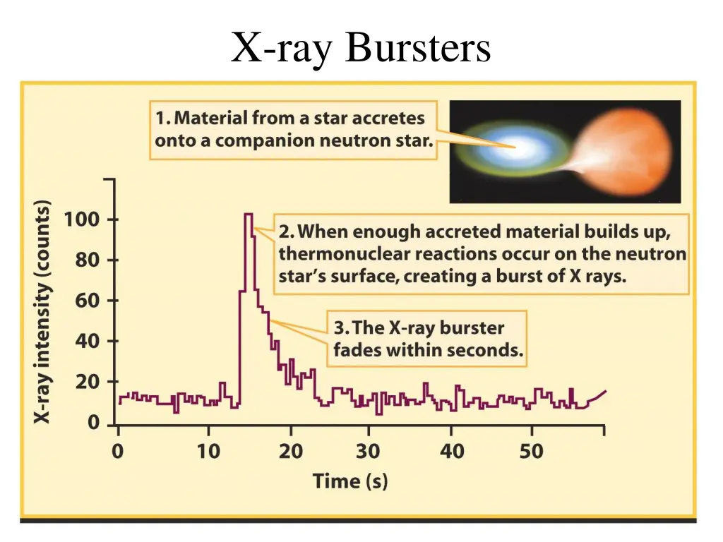 x ray bursters 1