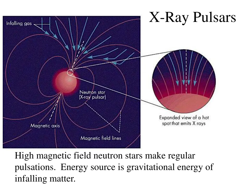 x ray pulsars 1