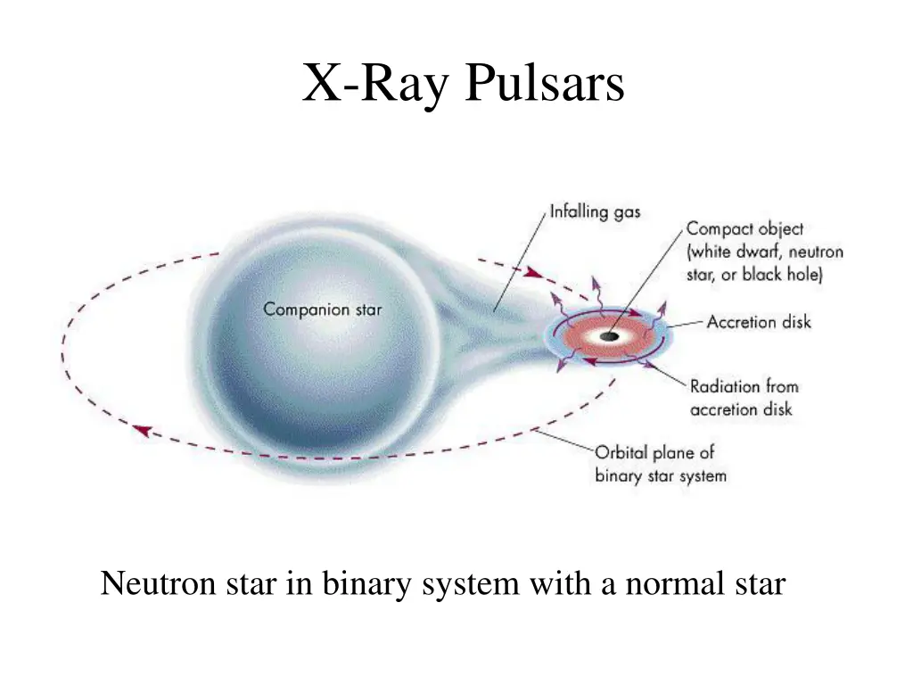 x ray pulsars