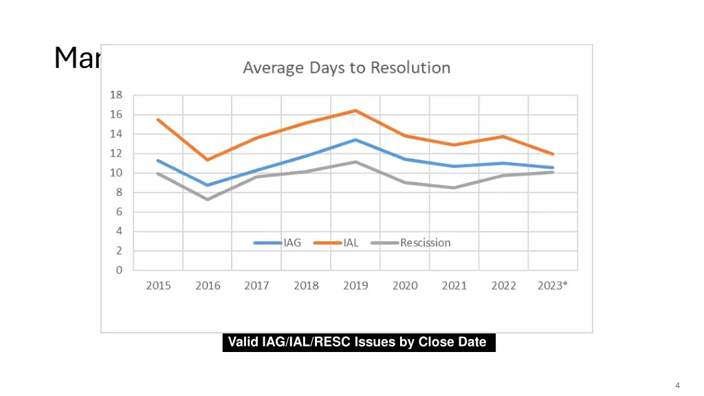 market performance resolution days