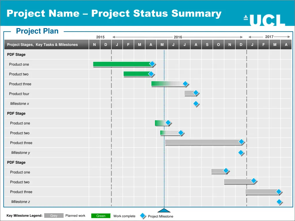 project name project status summary 8