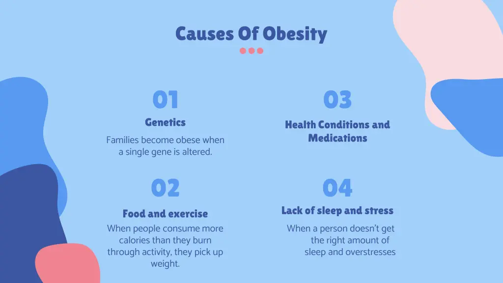 causes of obesity