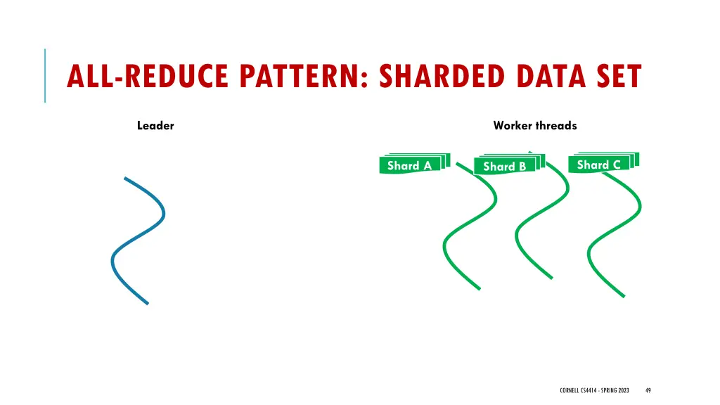 all reduce pattern sharded data set