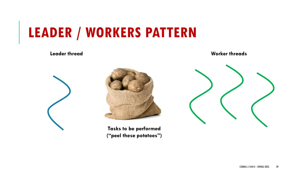 leader workers pattern