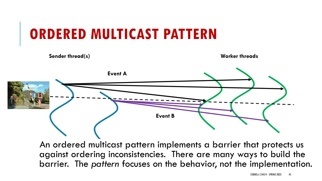 ordered multicast pattern 4