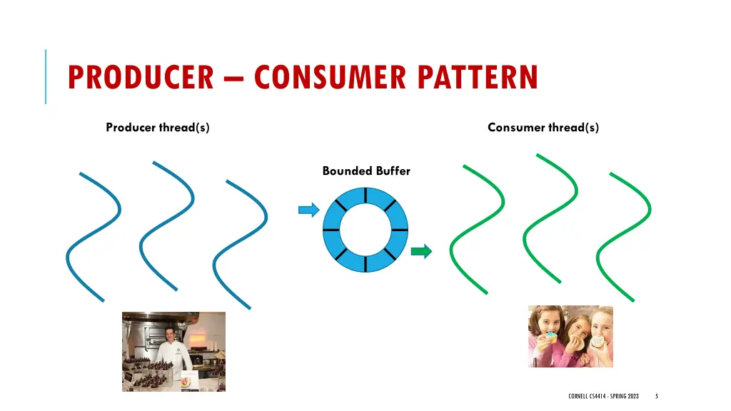 producer consumer pattern