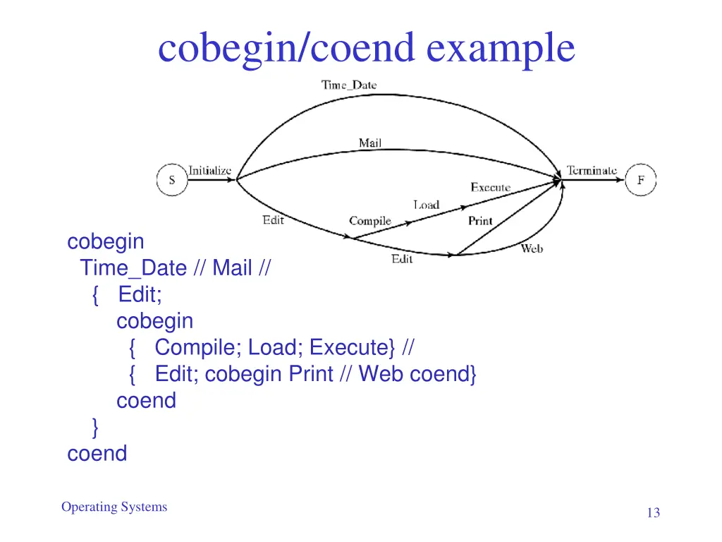 cobegin coend example