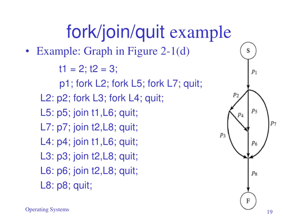 fork join quit example example graph in figure