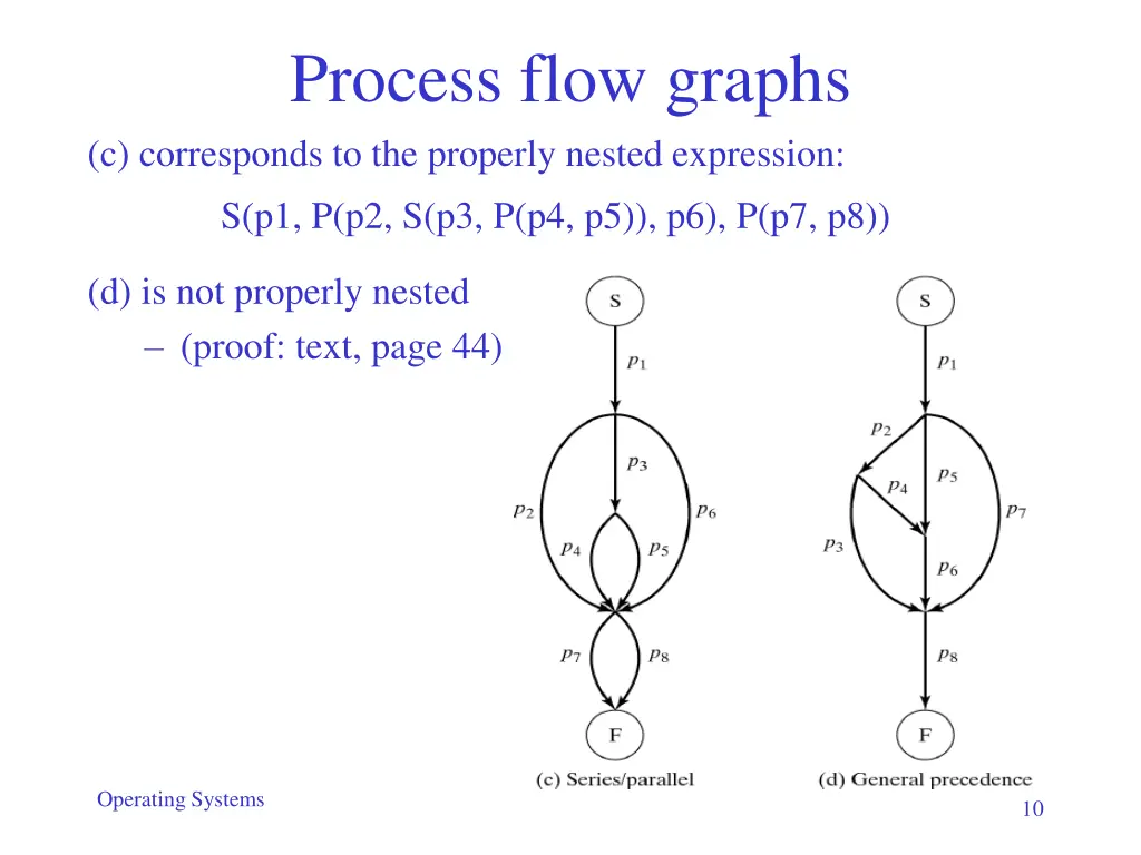 process flow graphs c corresponds to the properly