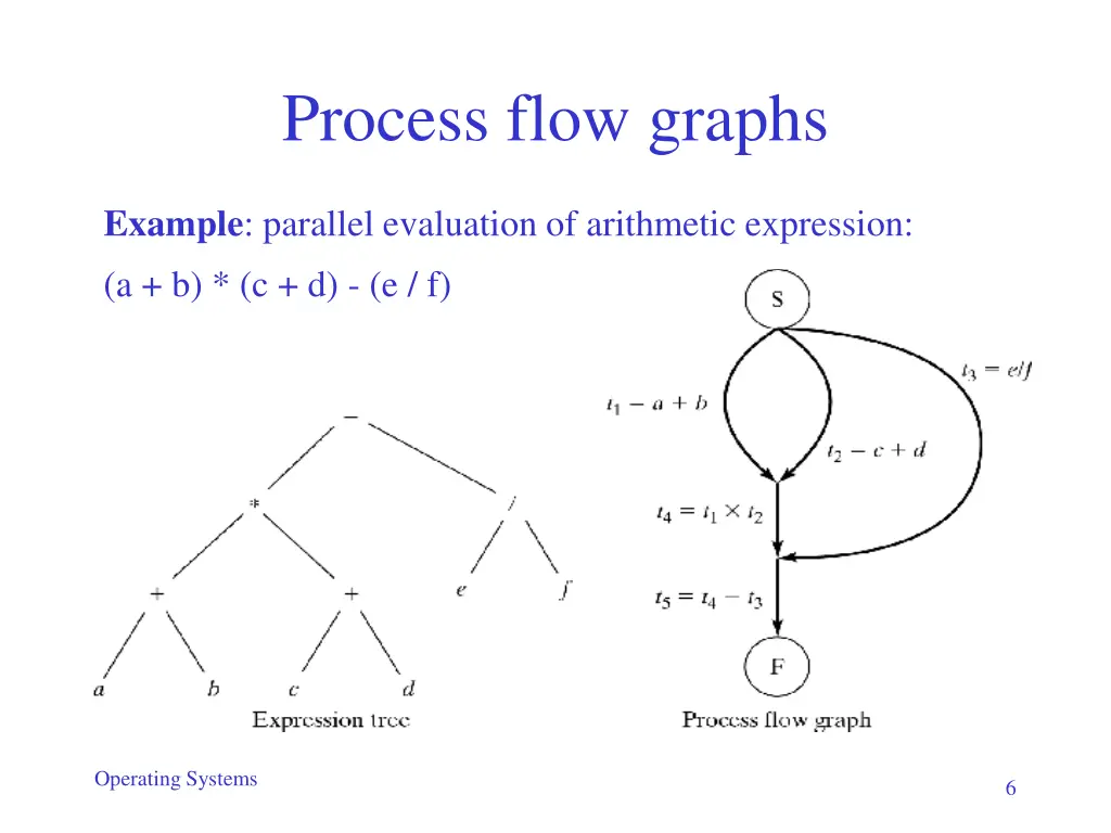 process flow graphs