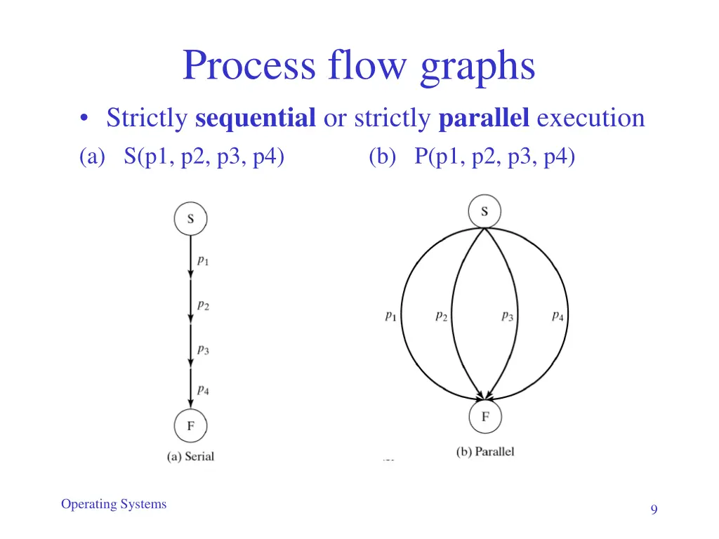 process flow graphs strictly sequential