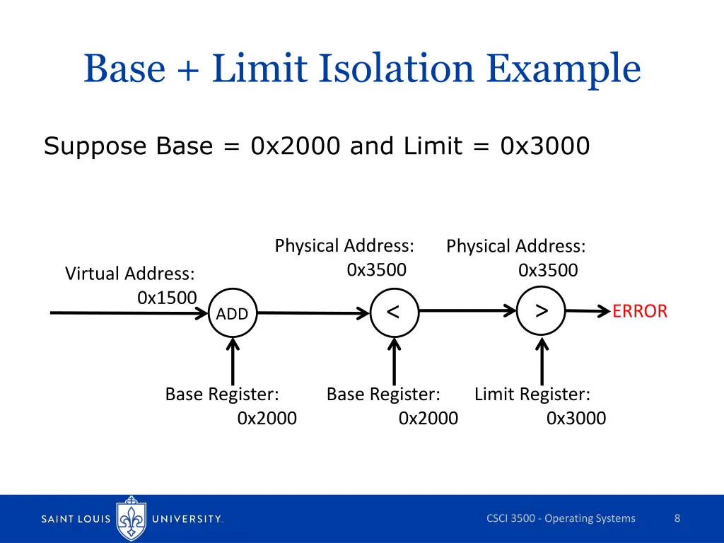 base limit isolation example 1