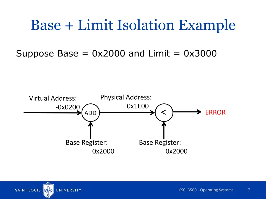 base limit isolation example