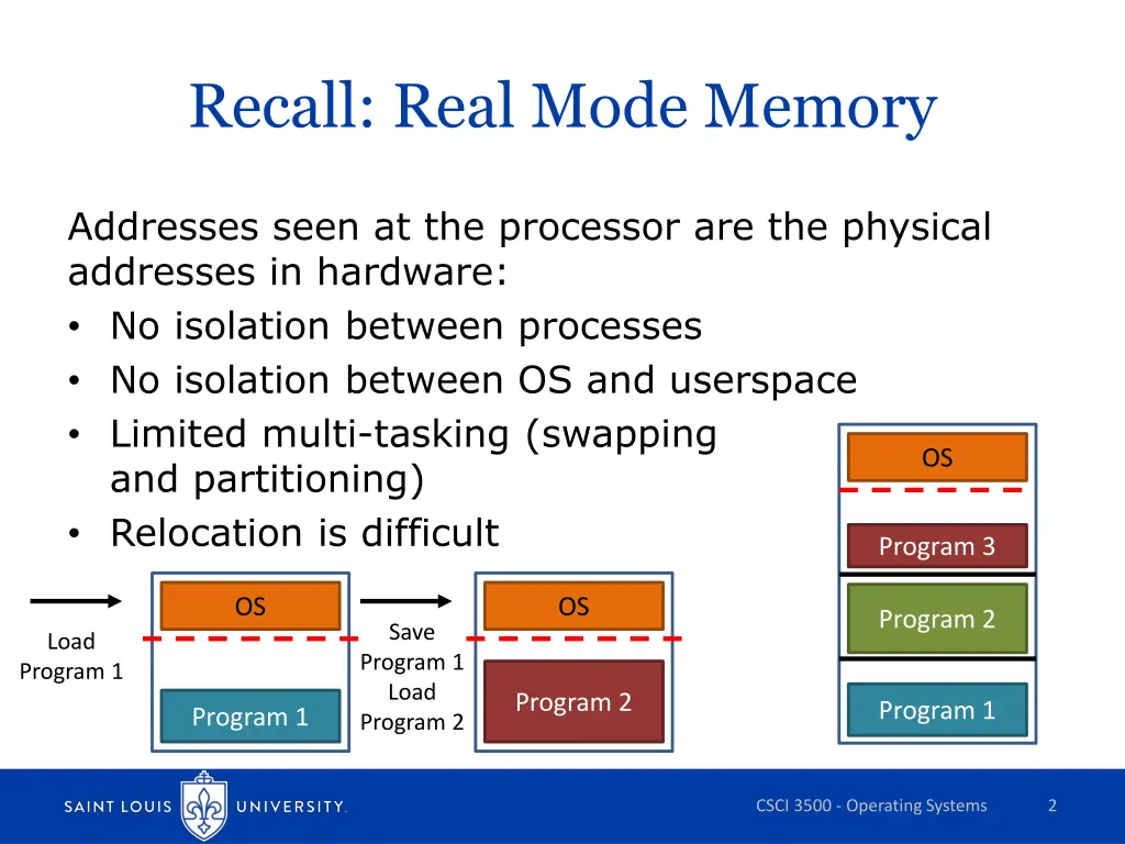 recall real mode memory
