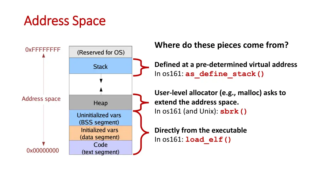 address space address space