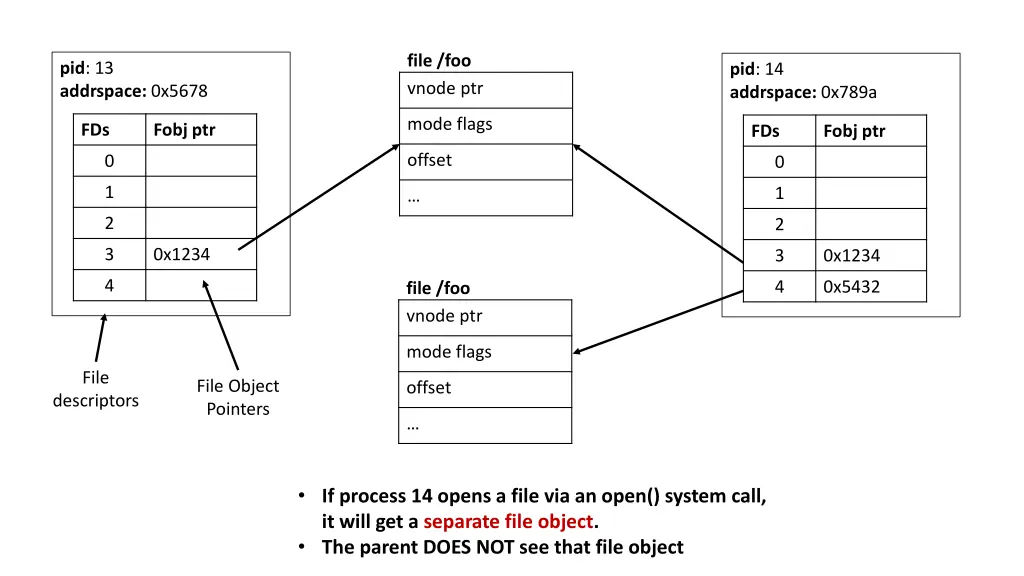 file foo 1