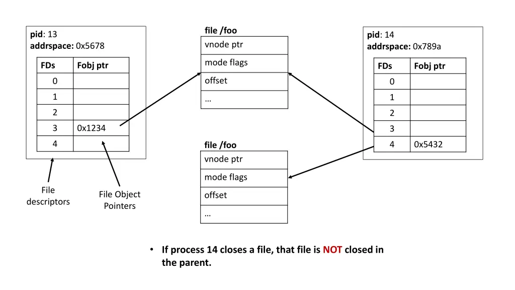 file foo 2