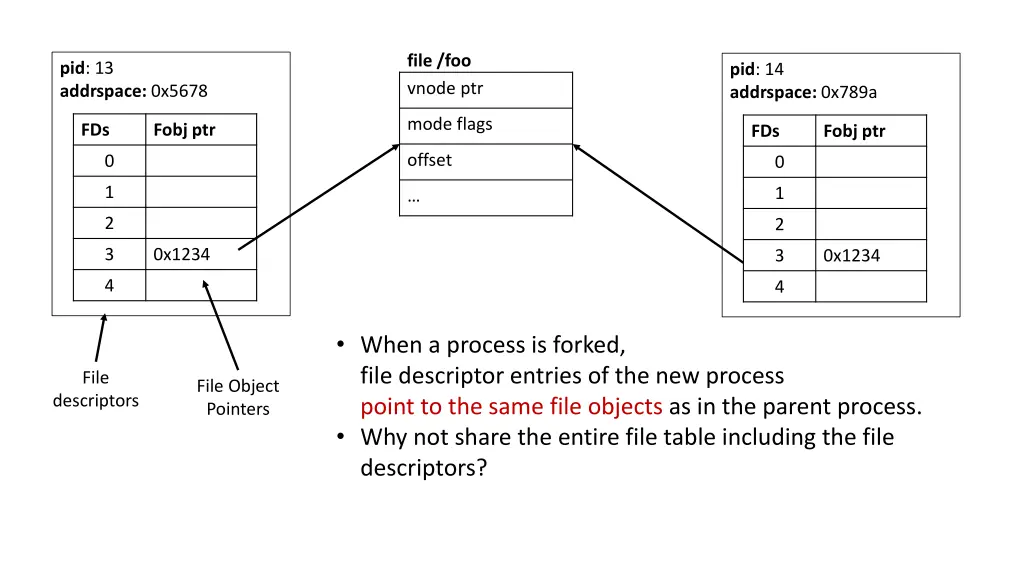 file foo