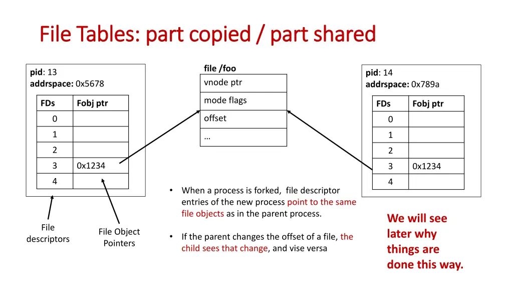 file tables part copied part shared file tables 1