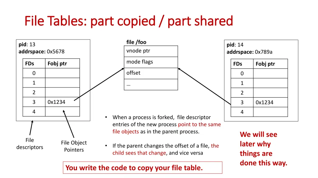 file tables part copied part shared file tables