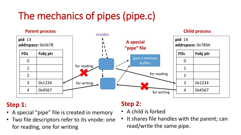 the mechanics of pipes the mechanics of pipes