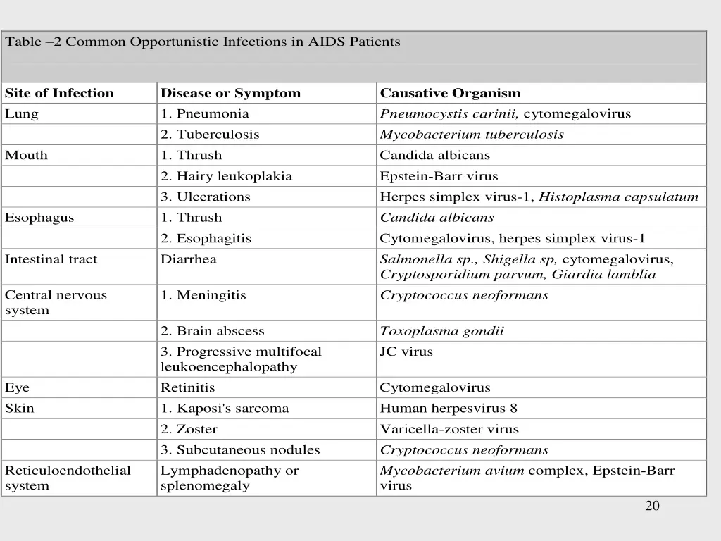 table 2 common opportunistic infections in aids