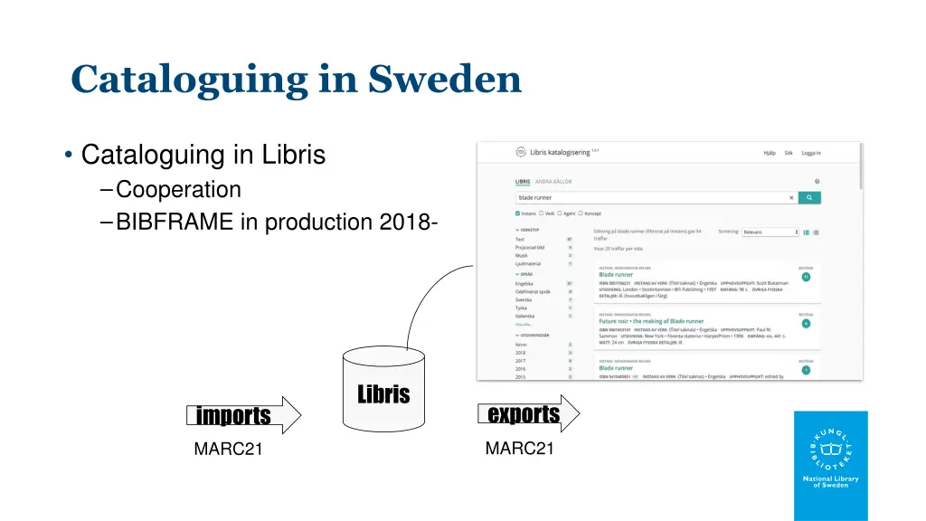 cataloguing in sweden