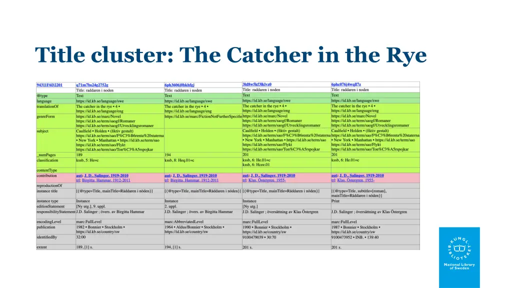 title cluster the catcher in the rye