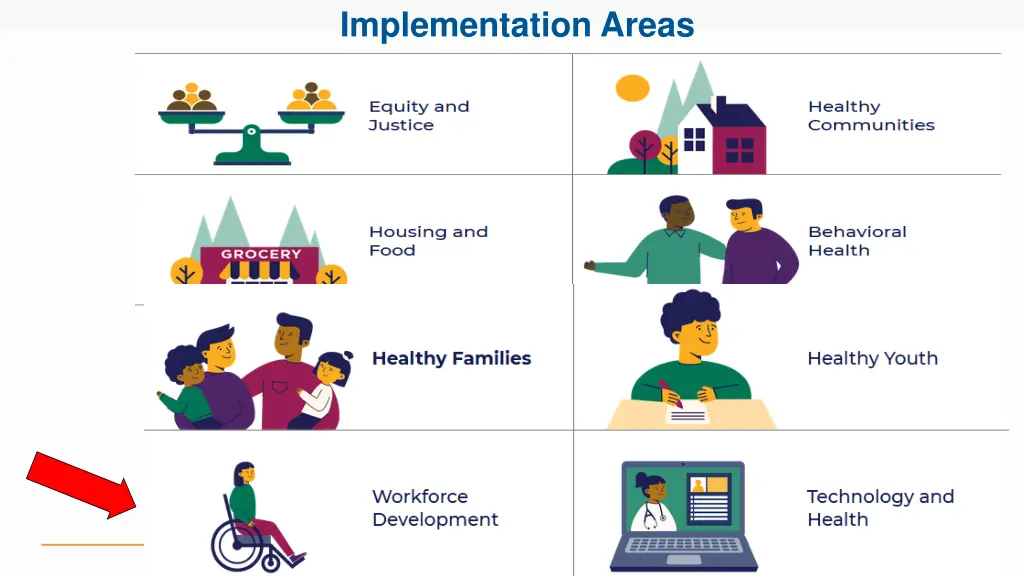 implementation areas