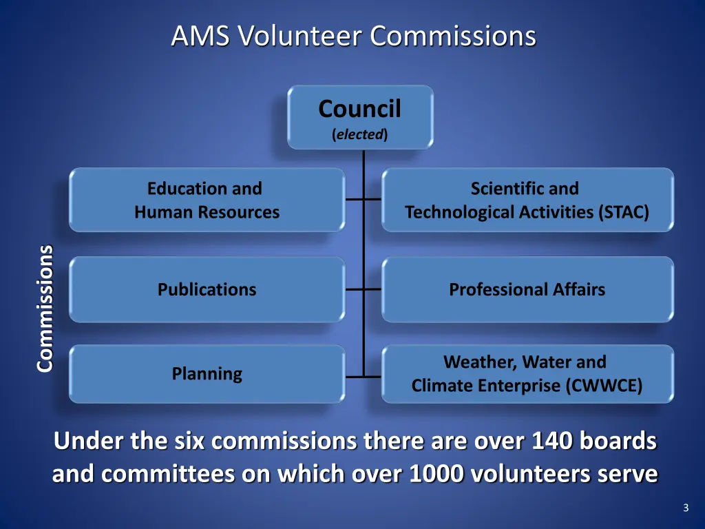 ams volunteer commissions