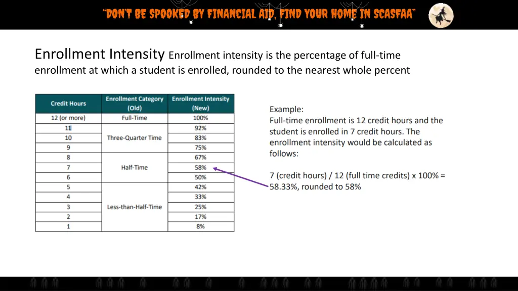 don t be spooked by financial aid find your home 3