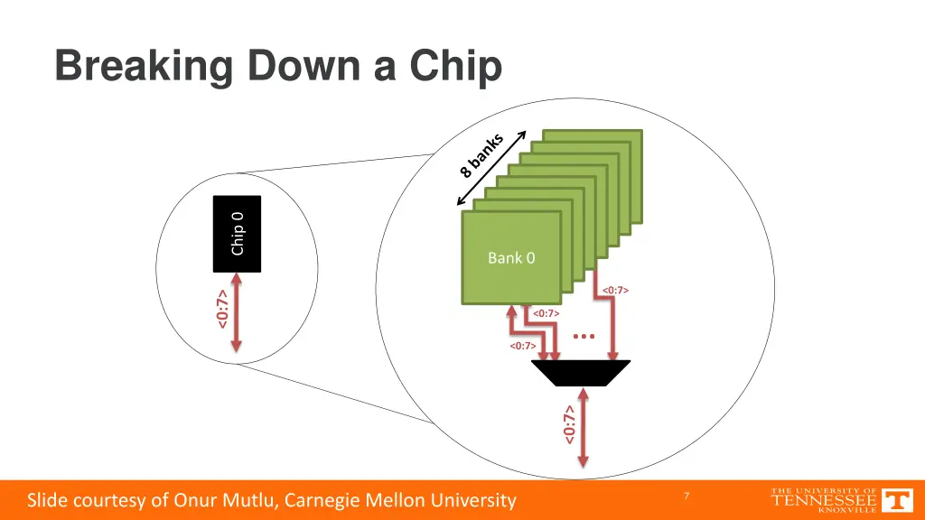 breaking down a chip