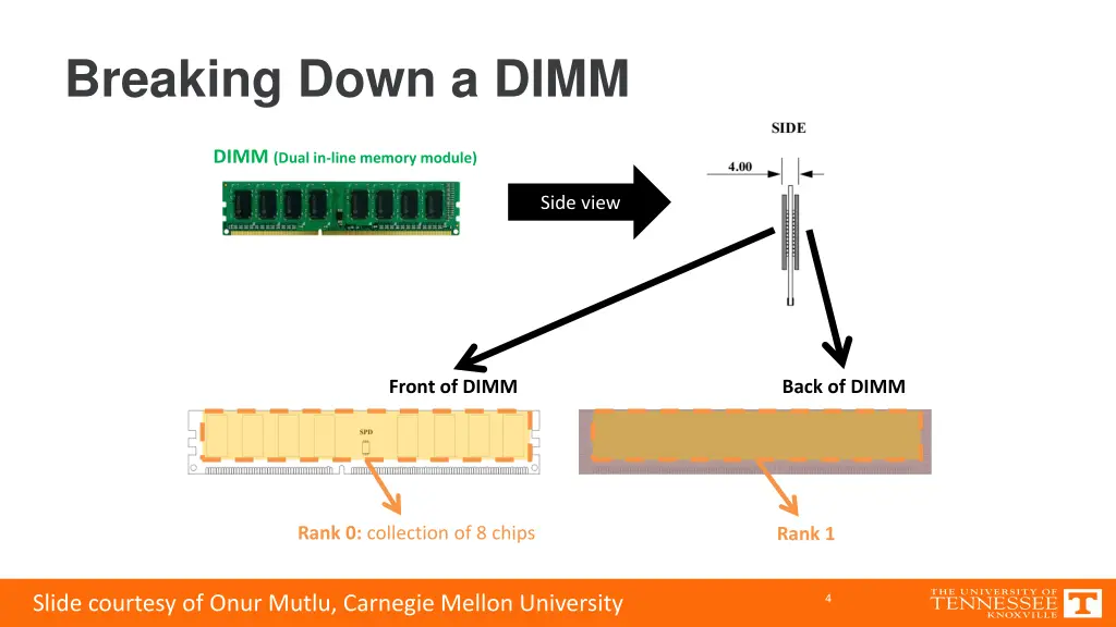 breaking down a dimm 1