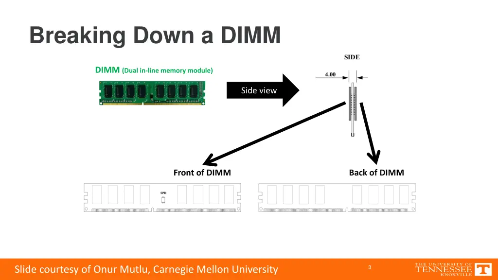 breaking down a dimm