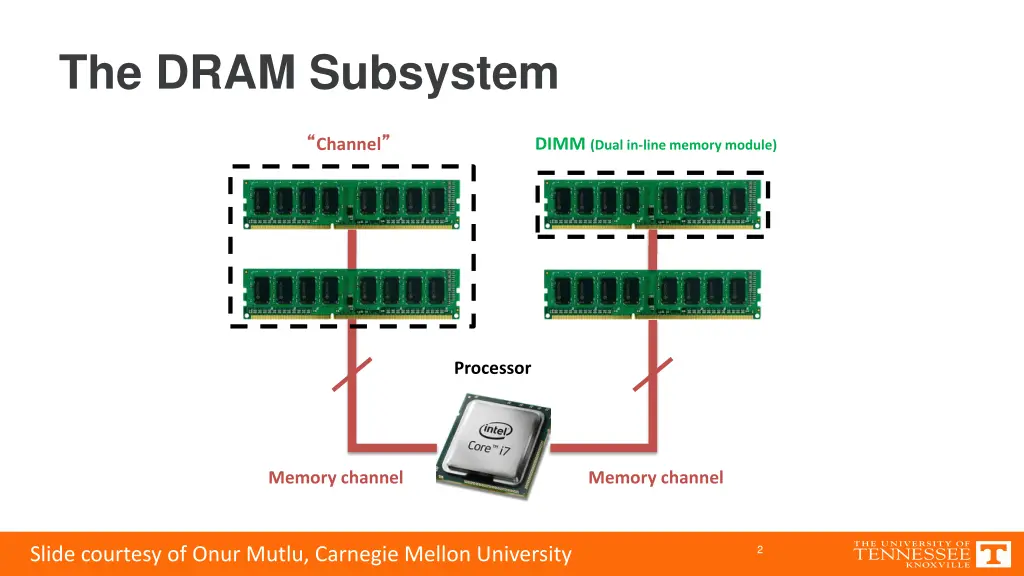 the dram subsystem