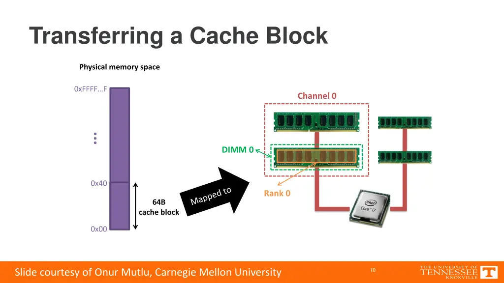 transferring a cache block